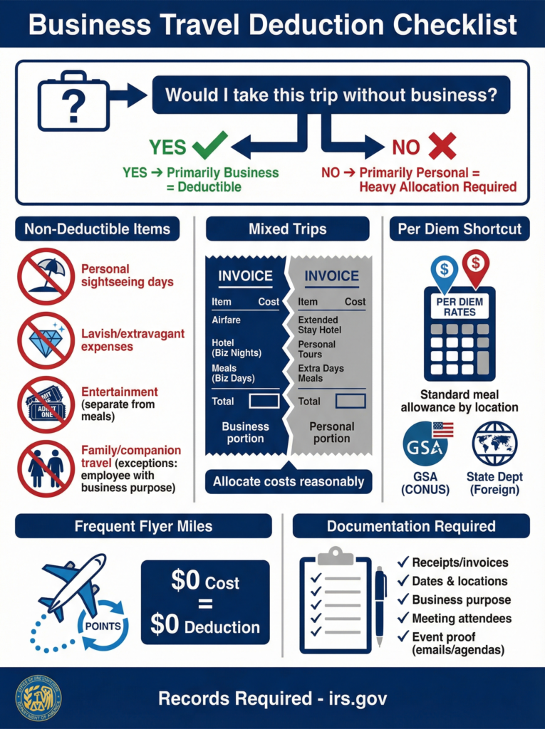 Business travel deduction checklist. Can I write off travel as a business expense? See records required.