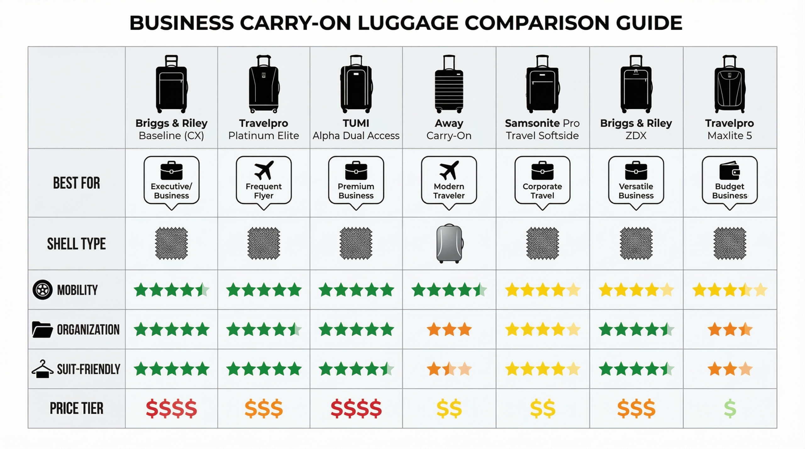 The Best Carry-On Luggage for Business Travelers in 2025