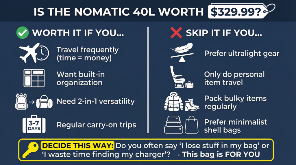 Nomatic Travel Pack 40L review: Pros and cons checklist for deciding if the bag is worth it.