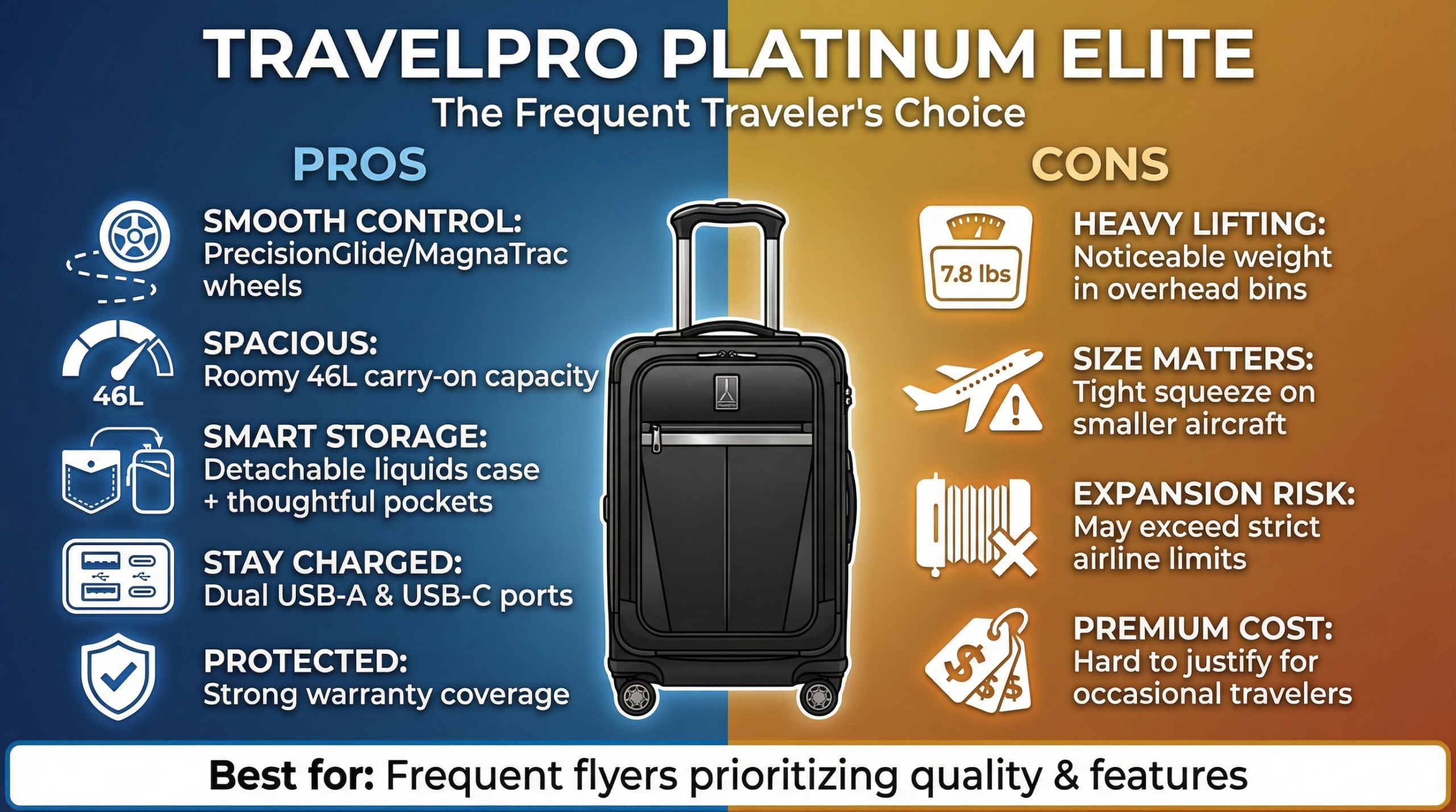 Travelpro Platinum Elite Review: Built for the Frequent Business Flyer