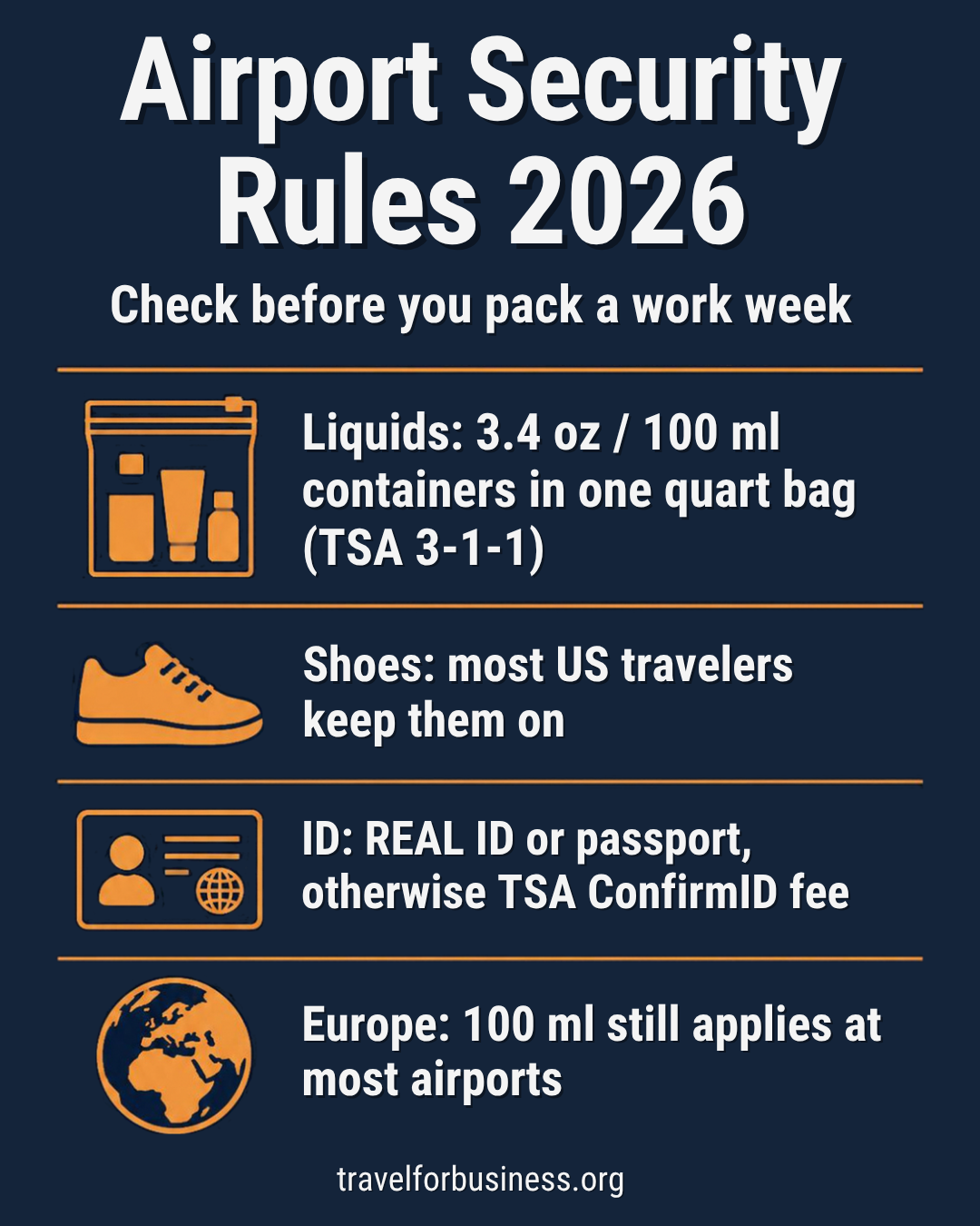 5 day business trip packing list security rules 2026: TSA 3-1-1 liquids, shoes stay on, REAL ID or ConfirmID, 100 ml in most of Europe