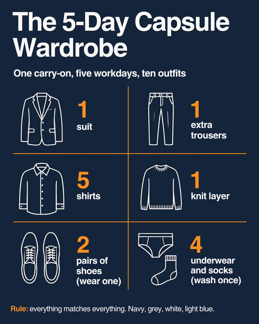 5 day business trip packing list capsule wardrobe: one suit, extra trousers, five shirts, one knit layer, two pairs of shoes
