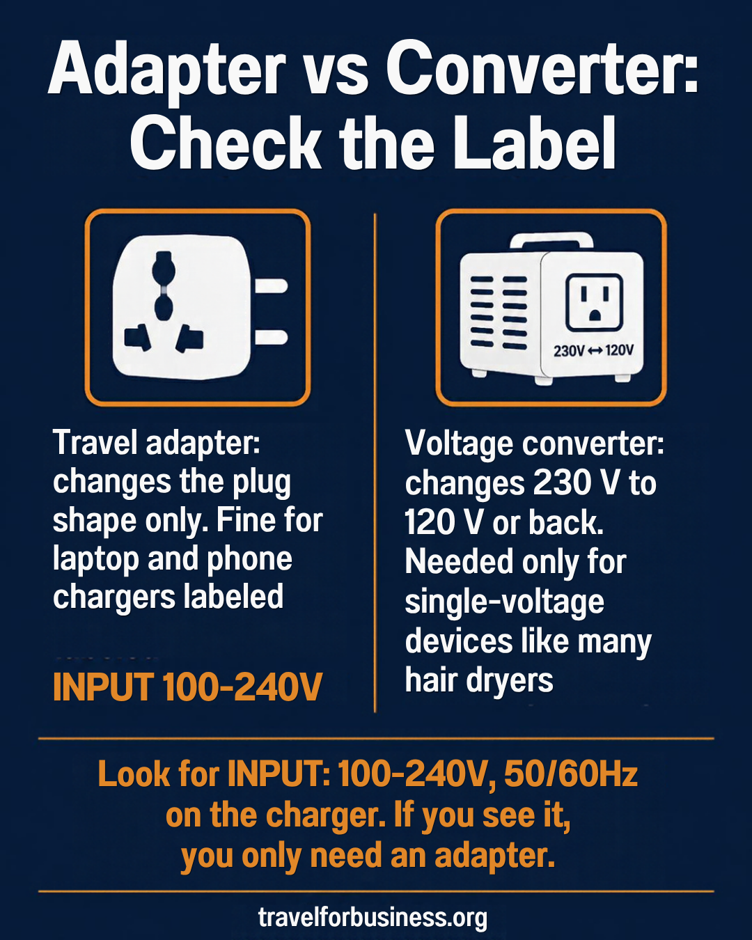 Adapter vs converter: when the best universal travel adapter is enough and when you need a voltage converter