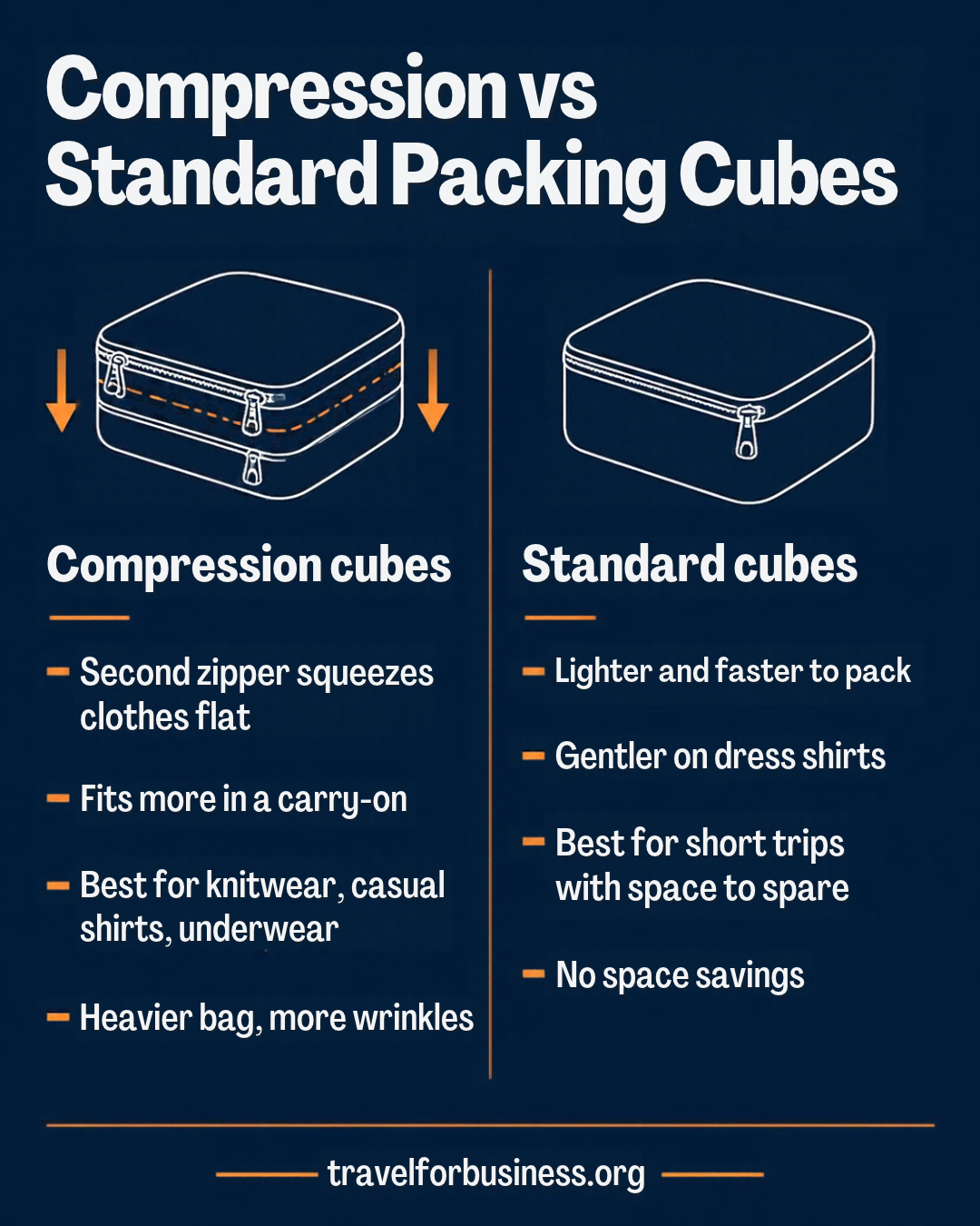 Best packing cubes for business travel: compression cubes vs standard cubes compared, pros and cons