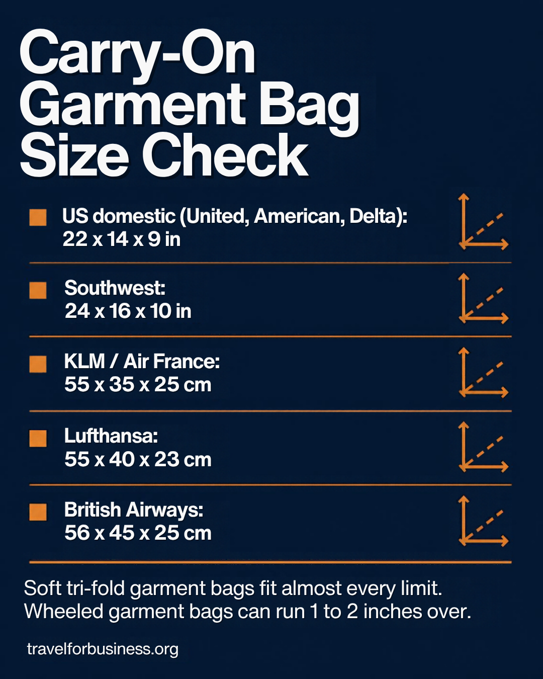 Best garment bag for business travel size check: cabin limits for US domestic, Southwest, KLM, Air France, Lufthansa and British Airways