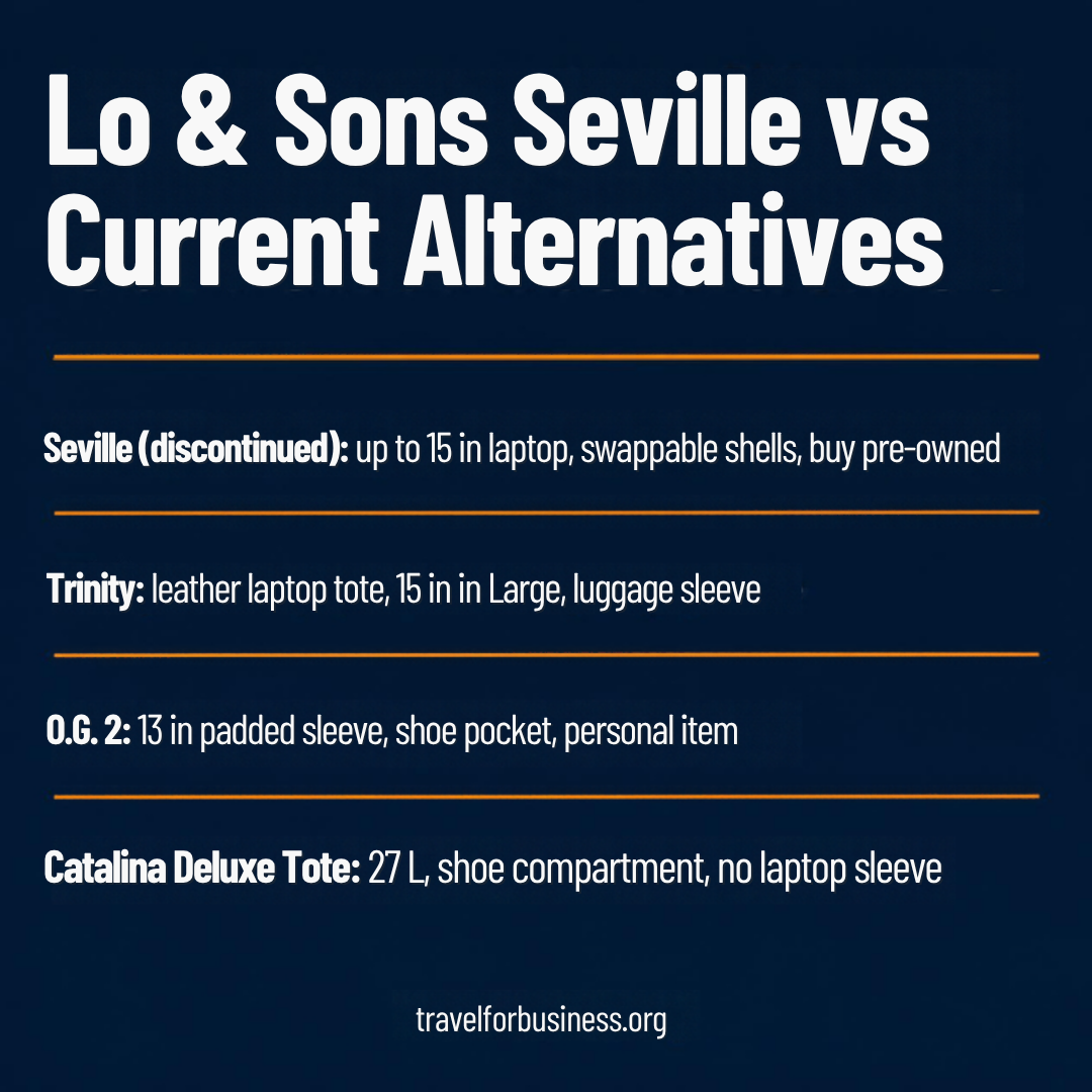 Lo and Sons Seville review: Seville compared with the Trinity, O.G. 2 and Catalina Deluxe Tote