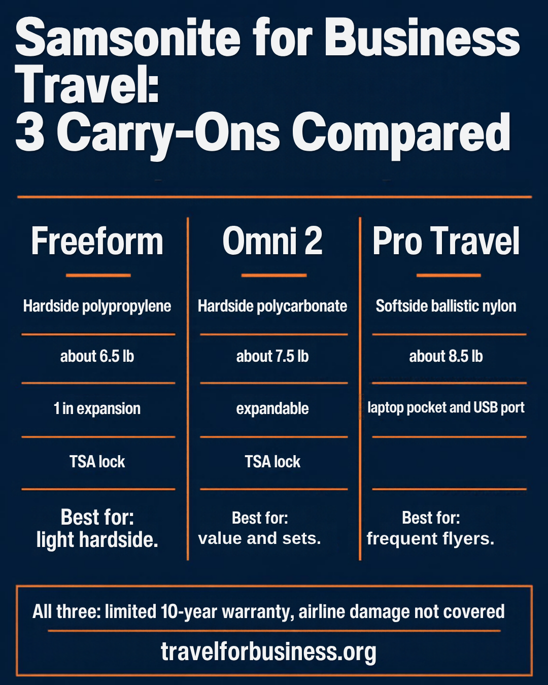 Samsonite review comparison: Freeform, Omni 2 and Pro Travel carry-ons by material, weight and best use for business travel
